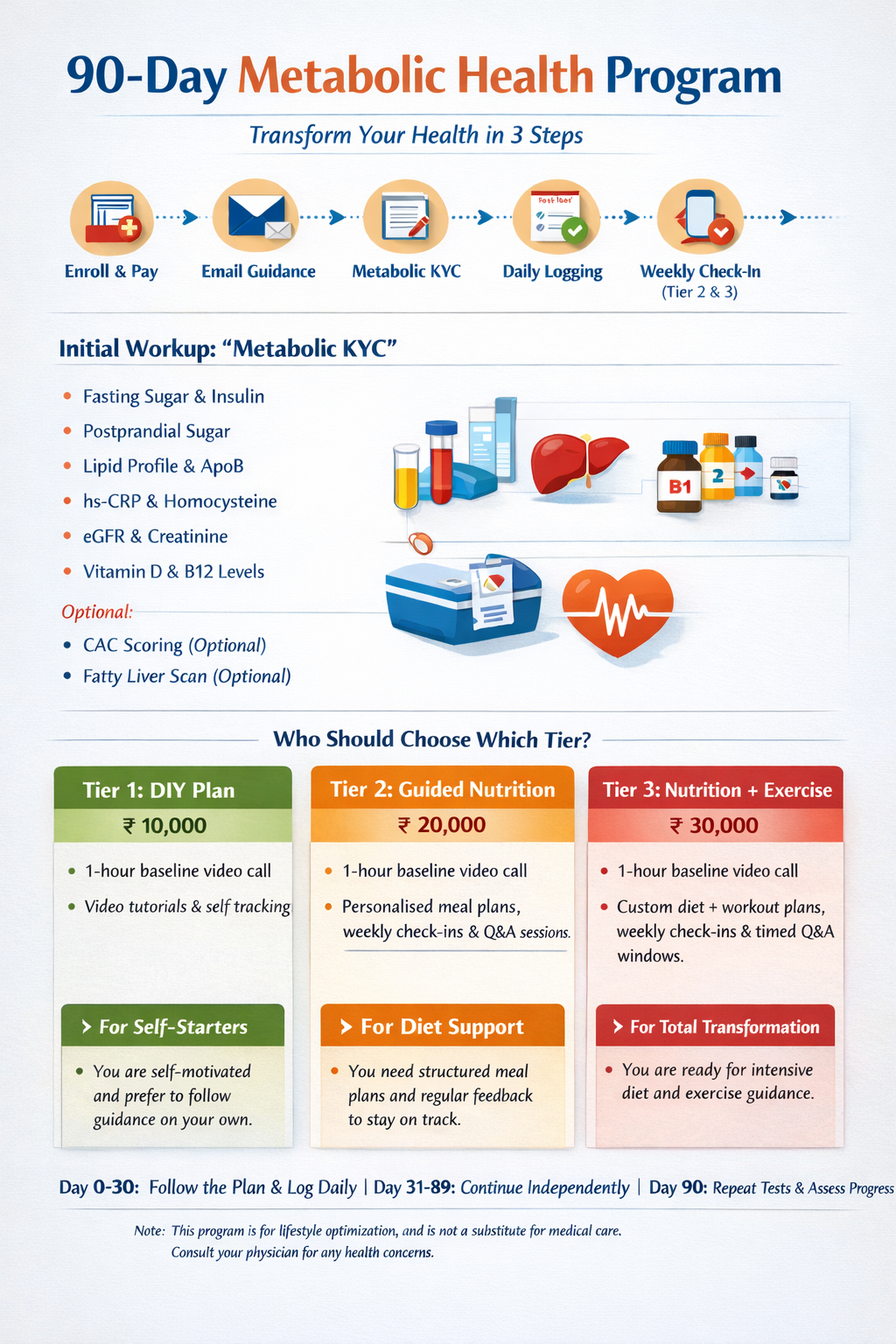 90 Day Program Roadmap